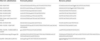 Identification of two rate-limiting steps in the degradation of partially folded immunoglobulin light chains